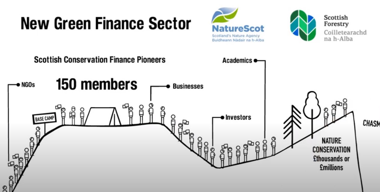 Scottish Conservation Finance Pioneers Group Established